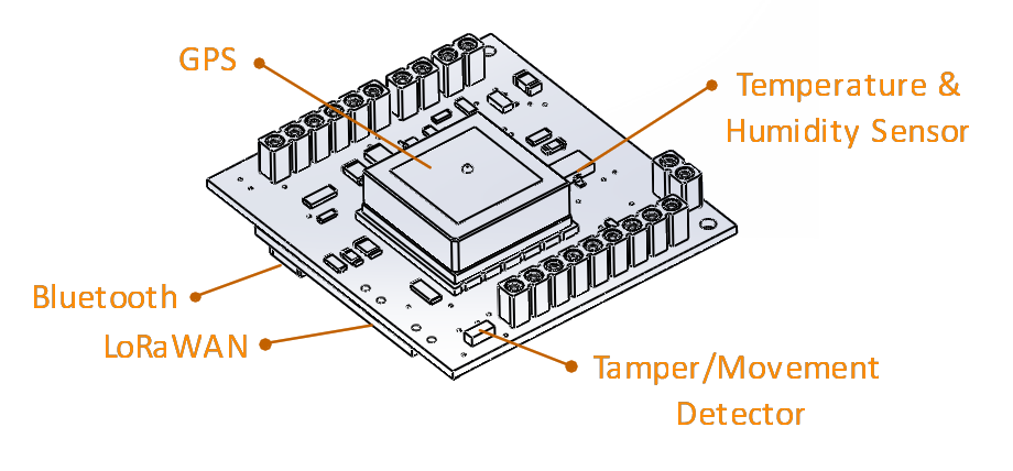 Custom electronic circuit board design - exploded view of Ion device